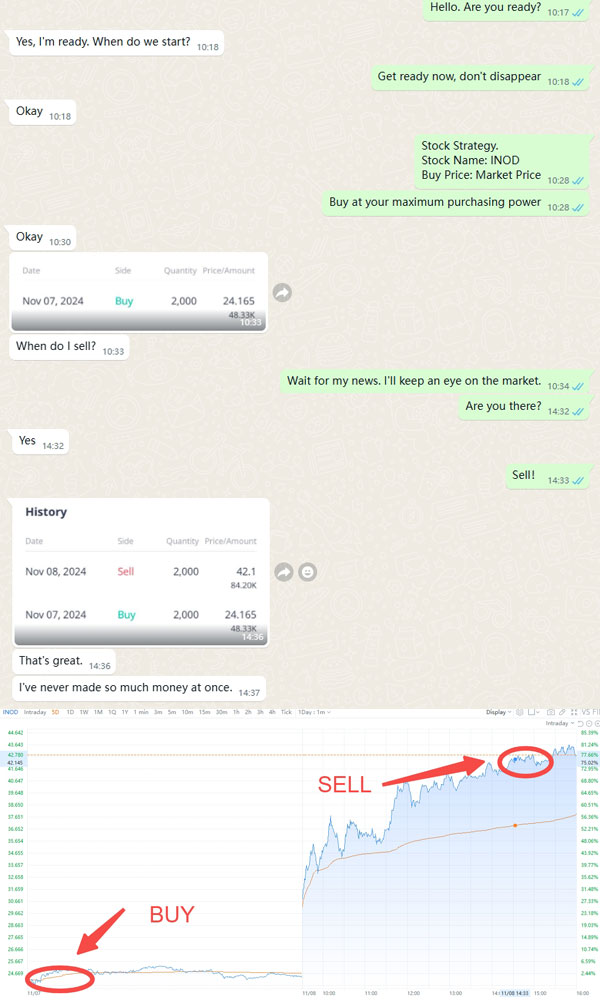 Stock signal prediction notifications and alerts