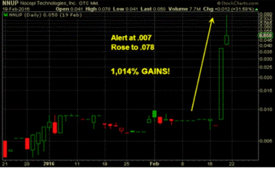 NNUP stock signal prediction analysis report